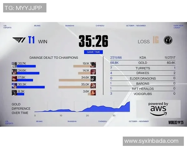 S15LOL赛事中EDG战队荣登英雄联盟意识排行榜第十位引发热议